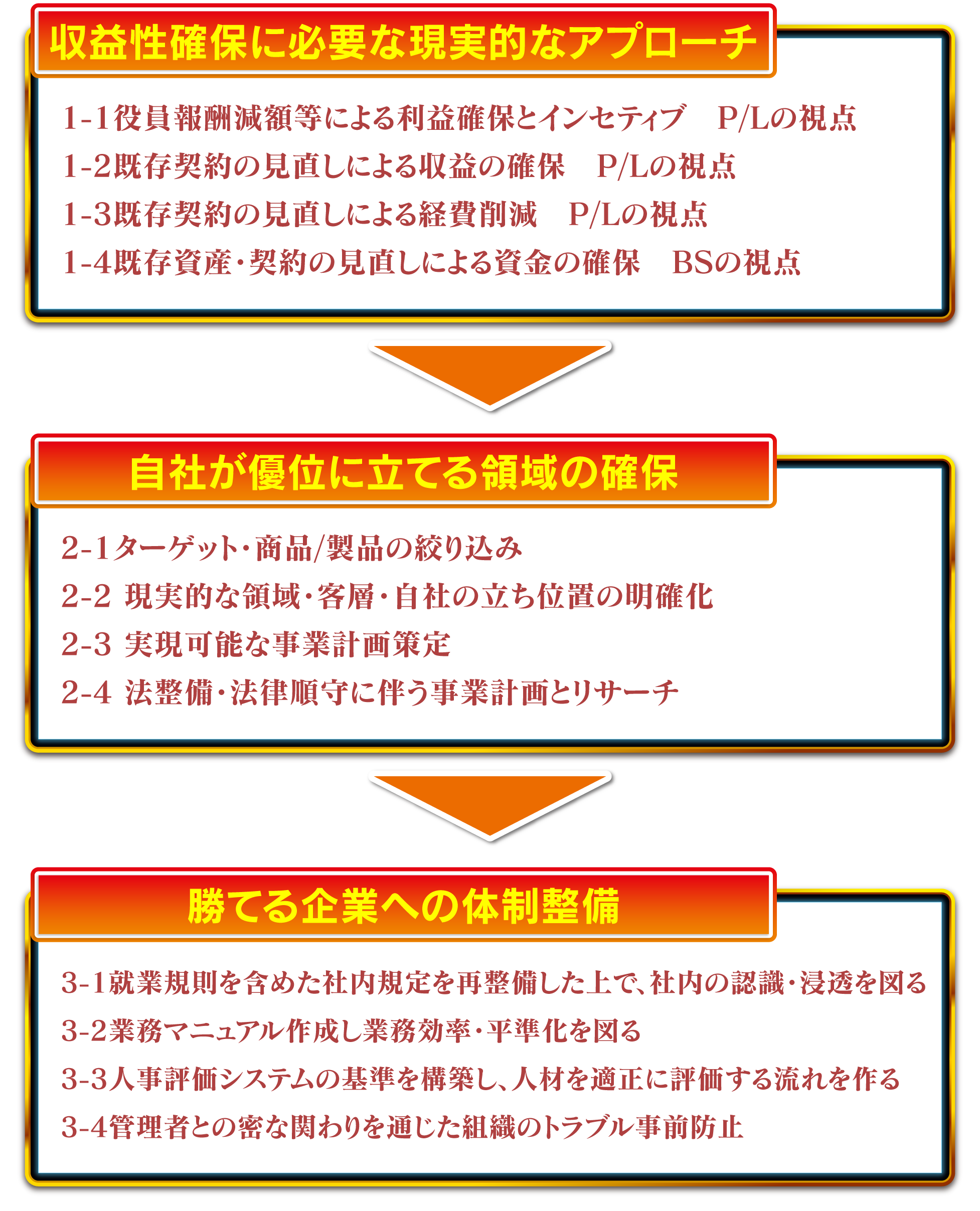 コンサルティングプラン