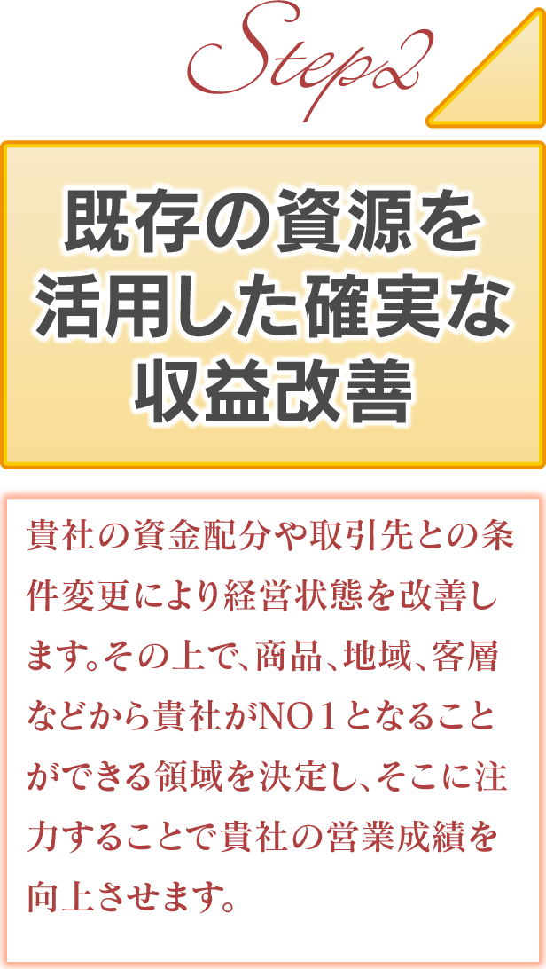 既存の資源を活用した確実な収益改善