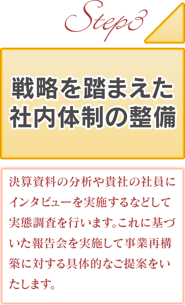 戦略を踏まえた社内体制の整備